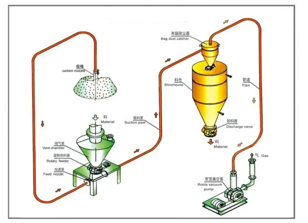 Qhov kawg pneumatic cov kev daws: Kev tshawb xyuas cov khoom siv thiab cov txiaj ntsig ntawm kev ua tsis zoo ntshiv-theem-theem tshuab!