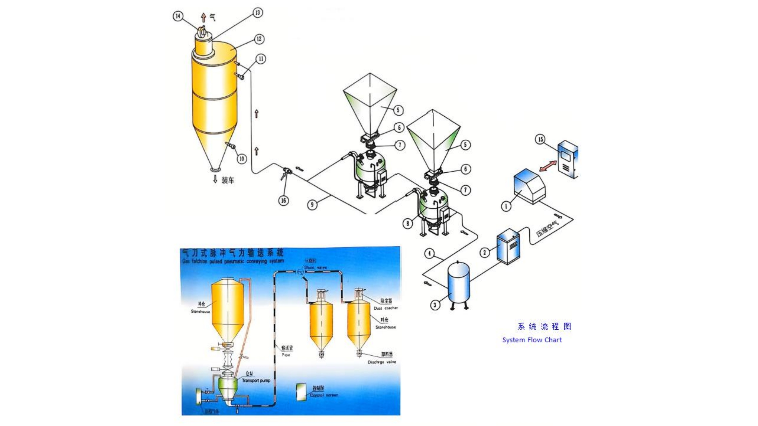 Cov kev hem thawj zais hauv pneumatic conveying: yuav ua li cas tiv thaiv cov 'ntsaum zes nyhuv' uas 99% ntawm engineers nco